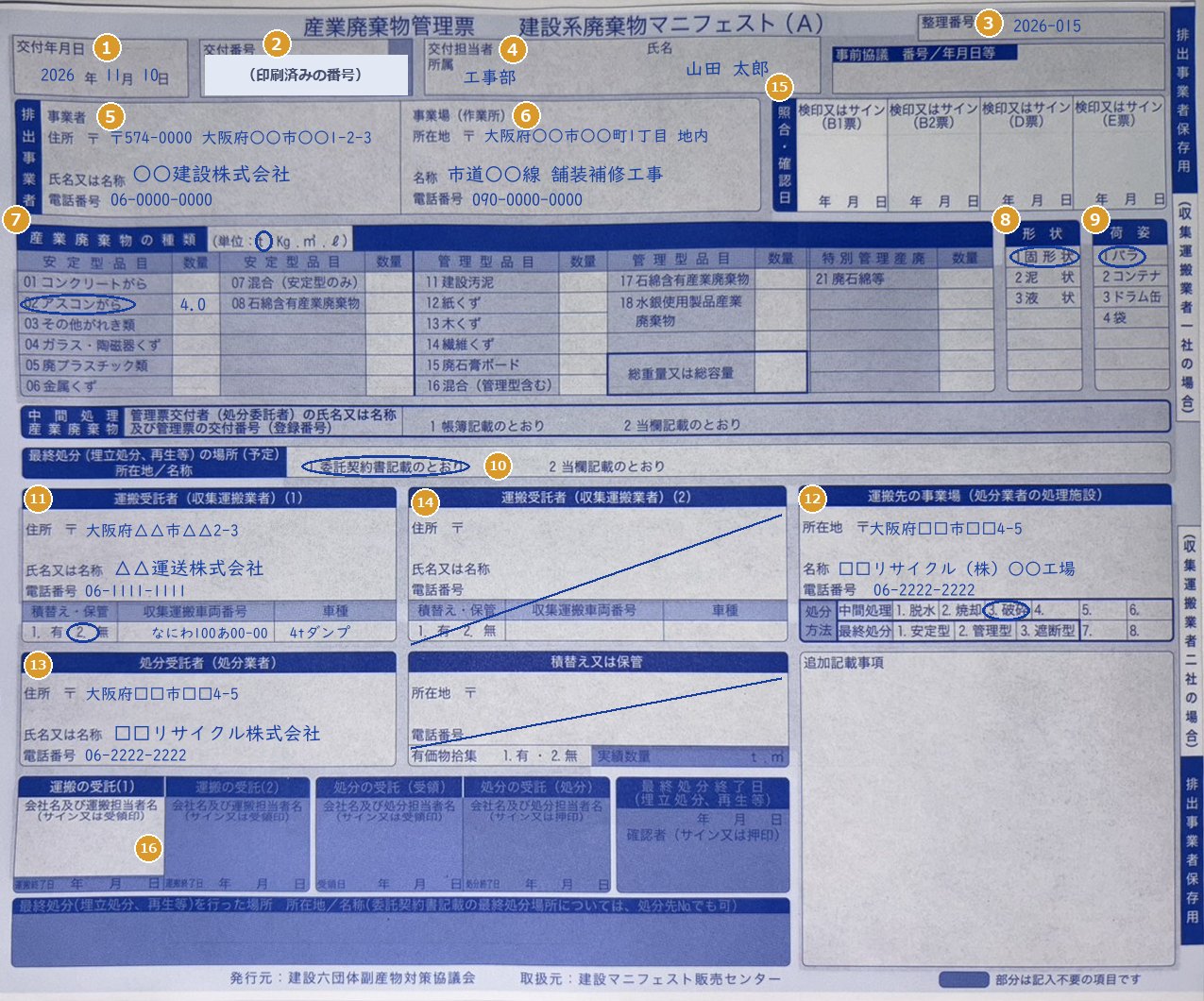 図1 マニフェスト(A票)の記入例:舗装補修工事でアスファルトガラ(アスコンがら)4tを出す場合